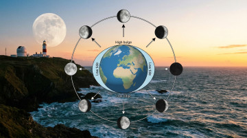 Cómo influyen las fases de la luna en el movimiento de las mareas